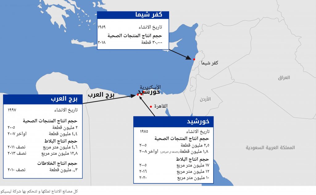عن الشركة